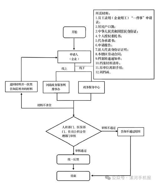 锋芒离职后医保4怎么提取？老司机教你避开这些坑，稳稳拿到钱